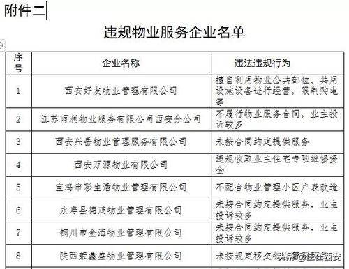 74家房地產(chǎn)單位遭省住建廳點(diǎn)名，禾盛京廣中心等多個(gè)項(xiàng)目營(yíng)銷(xiāo)亂象引關(guān)注